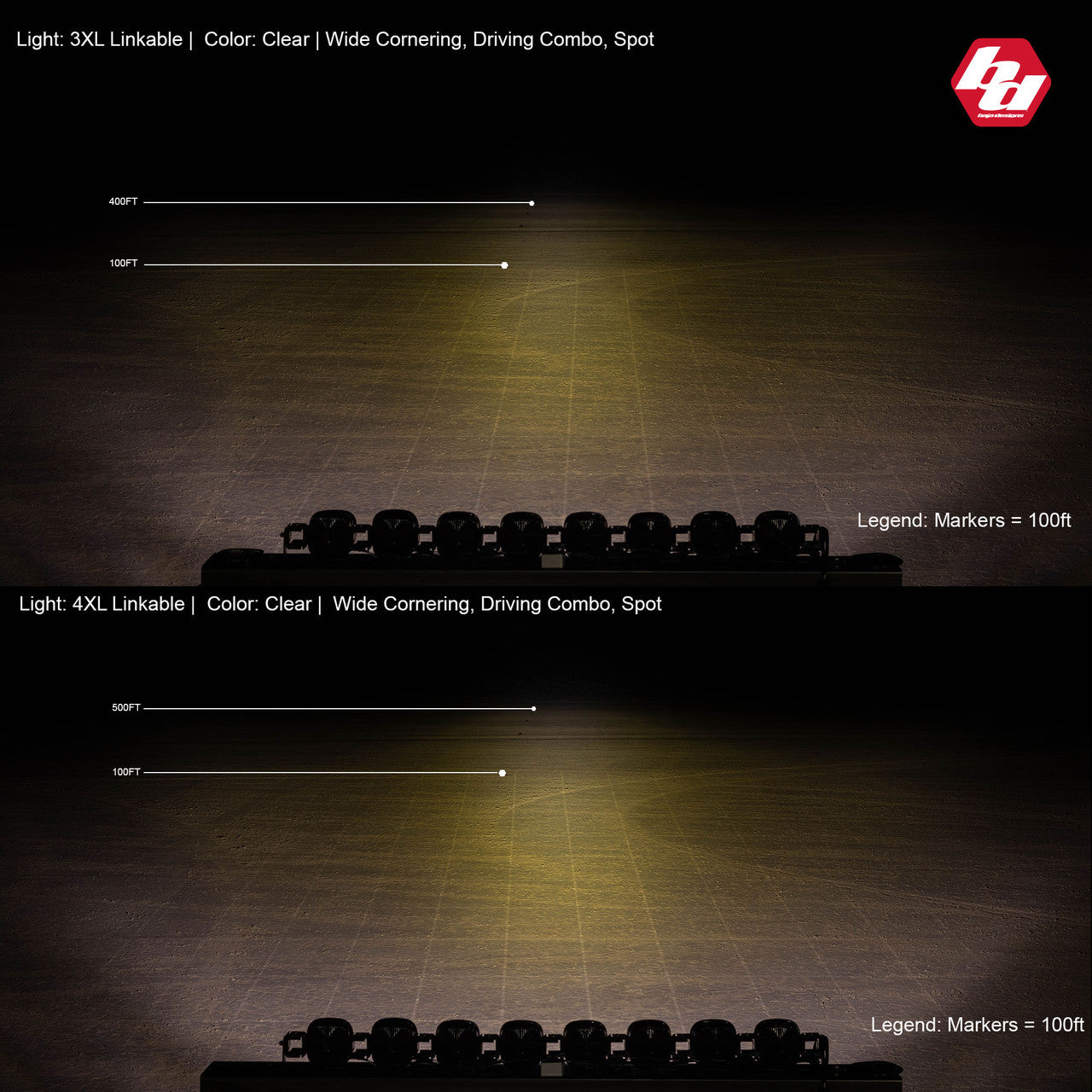 XL Sport Linkable LED Light Bar - Universal