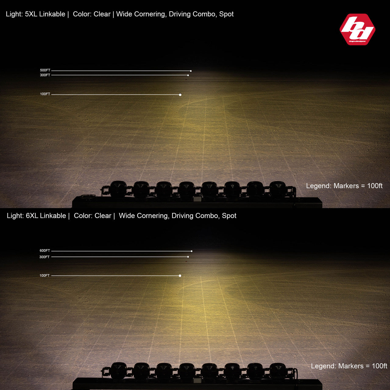 XL Sport Linkable LED Light Bar - Universal