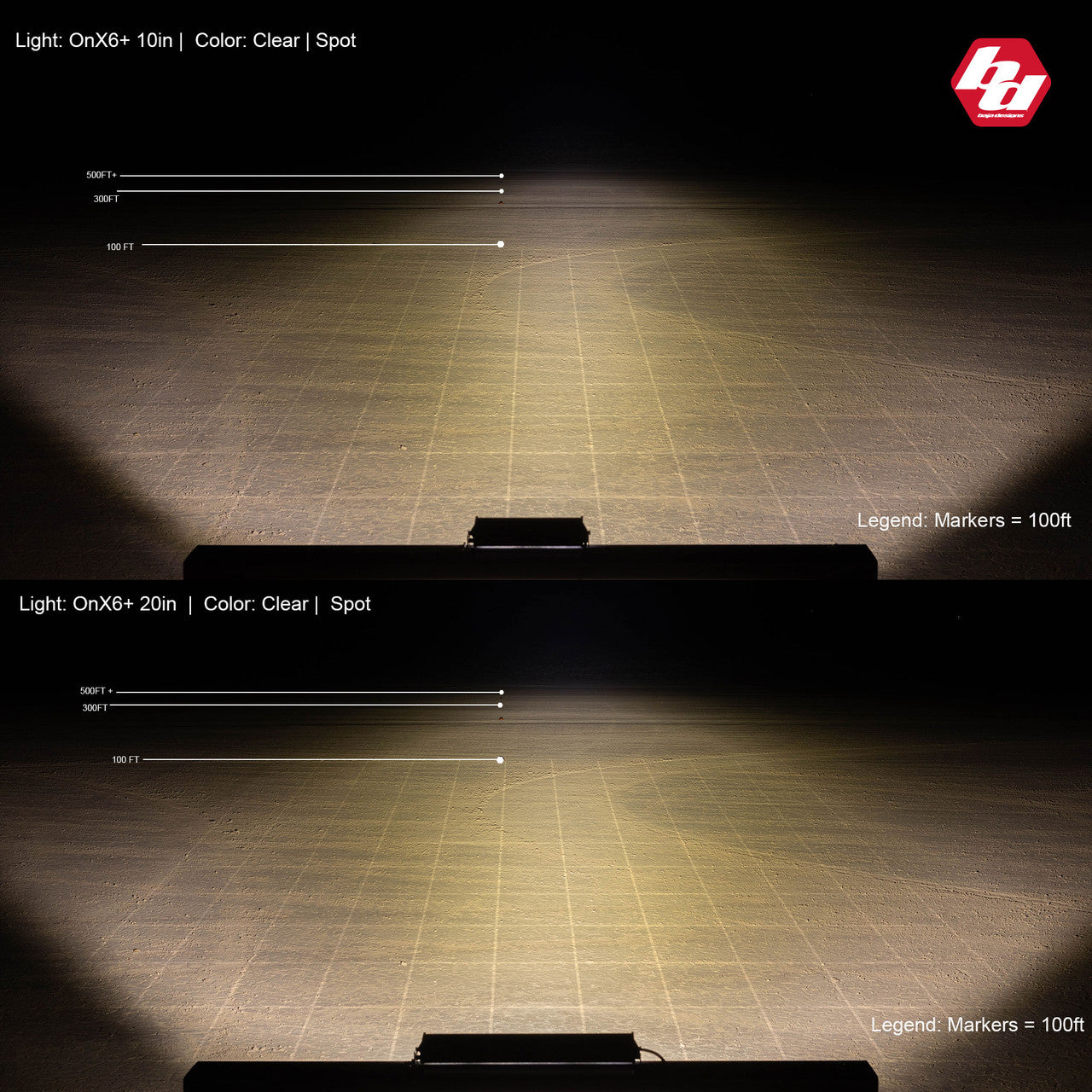 OnX6+ Straight LED Light Bar - Universal