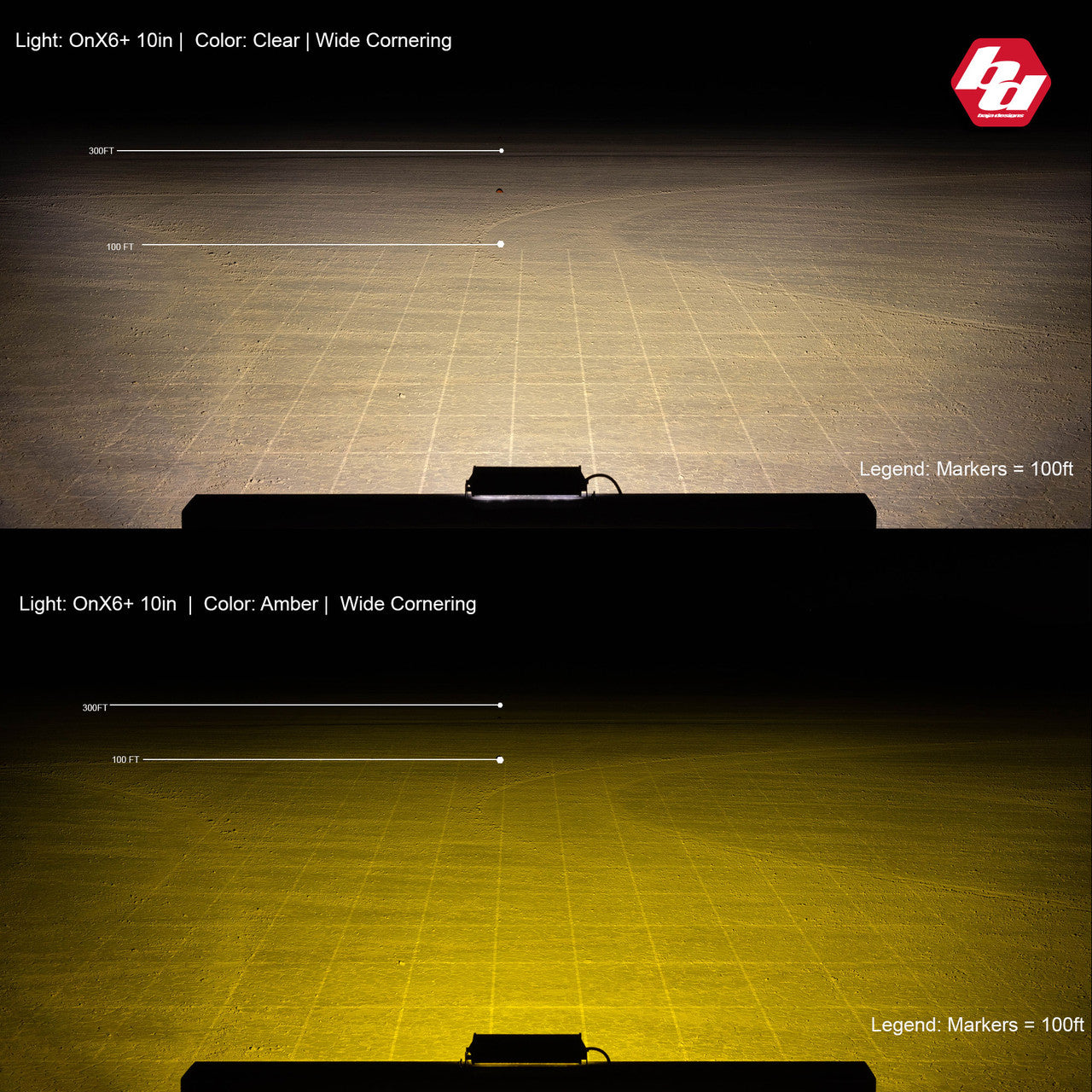 OnX6+ Straight LED Light Bar - Universal