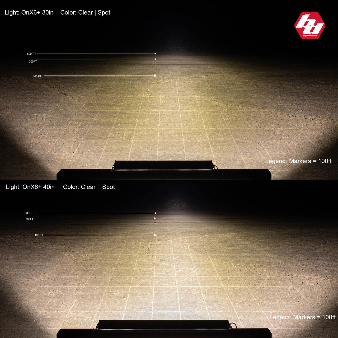 OnX6+ Straight LED Light Bar - Universal