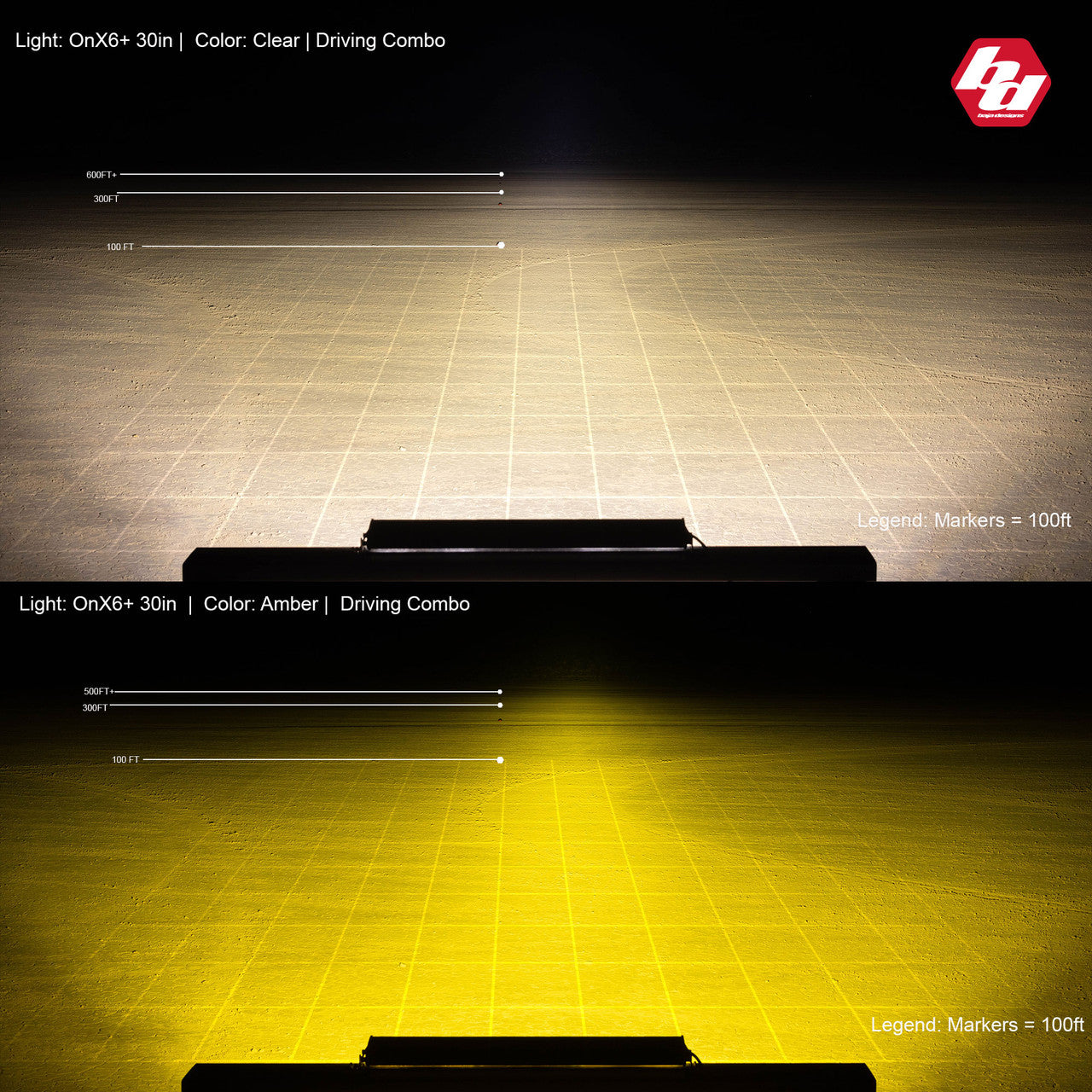 OnX6+ Straight LED Light Bar - Universal
