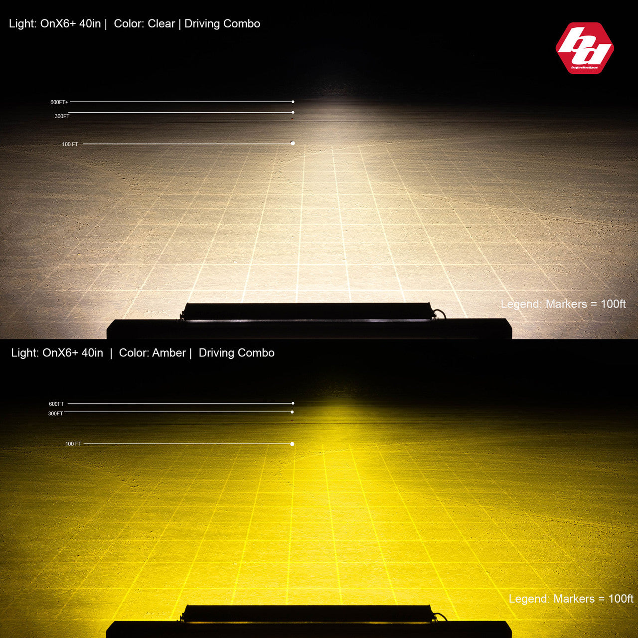 OnX6+ Straight LED Light Bar - Universal