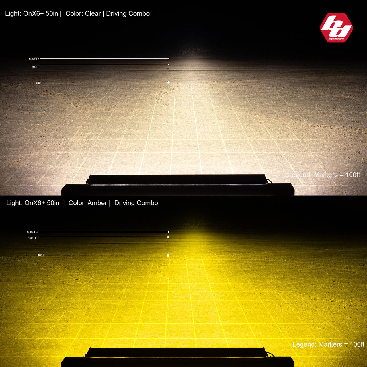 OnX6+ Straight LED Light Bar - Universal