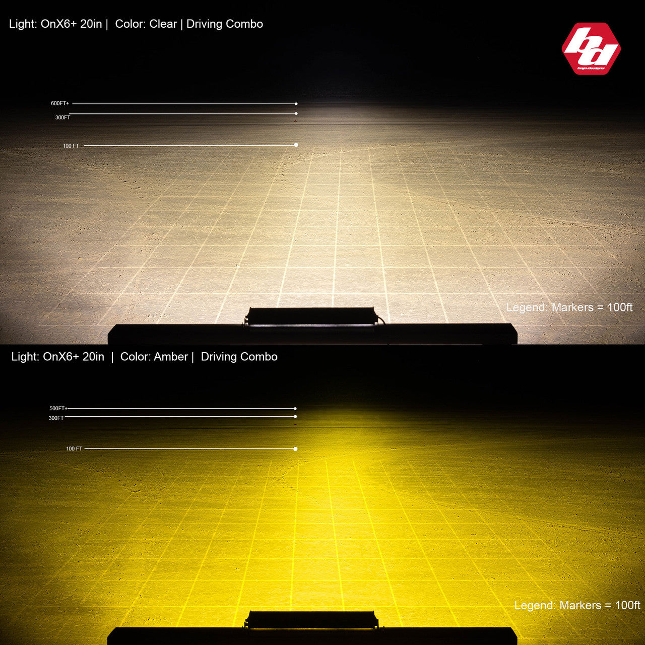 OnX6+ Straight LED Light Bar - Universal