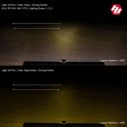 S2 Pro Black LED Auxiliary Light Pod - Universal